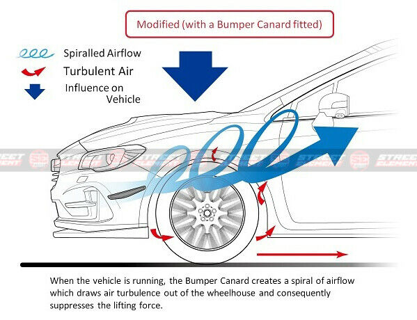 D1 Style Front Canards For 2014-2020 Subaru WRX/STI & Levorg V1 (CARBON FIBRE)