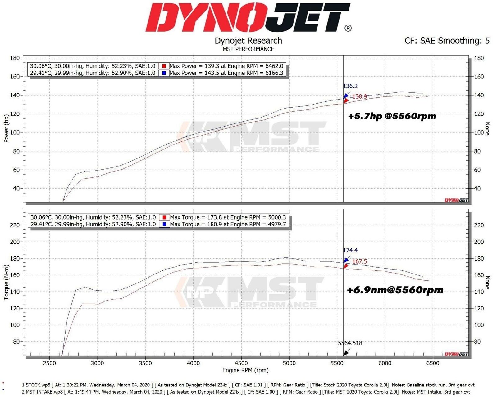 MST PERFORMANCE Cold Air Intake System For 2018+ Toyota Corolla E210 (2.0L)